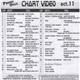 Various - Promo Only Chart Video Oct.11